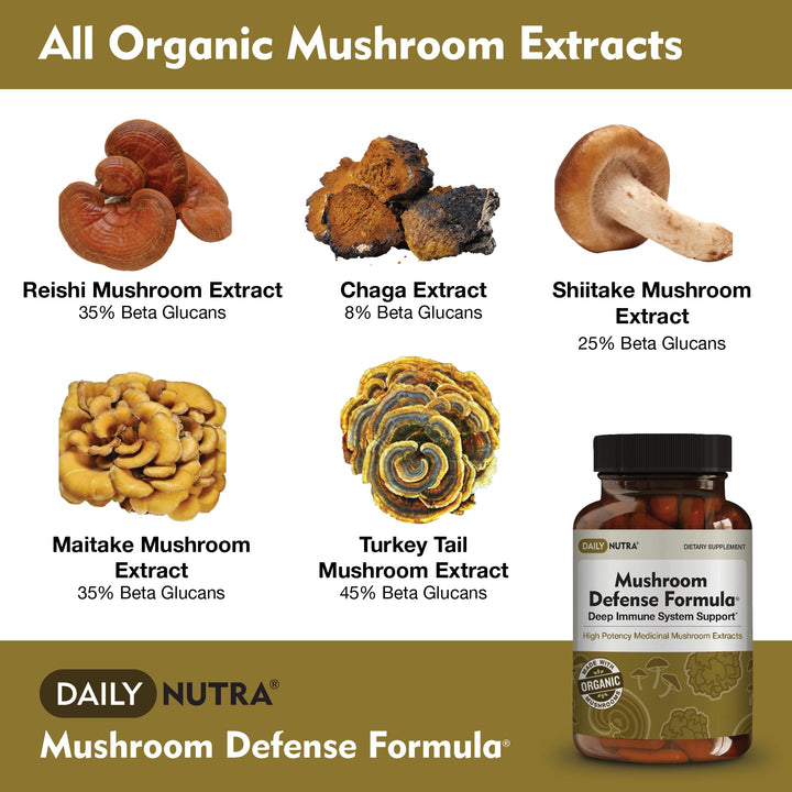 DailyNutra Mushroom Defense Formula, 1000 mg