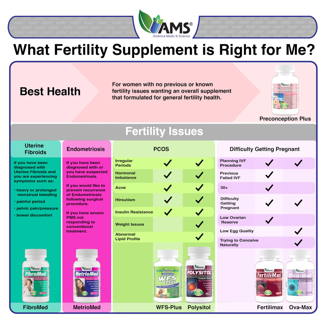 FertiliMax Fertility Supplement Capsules, 90 Count