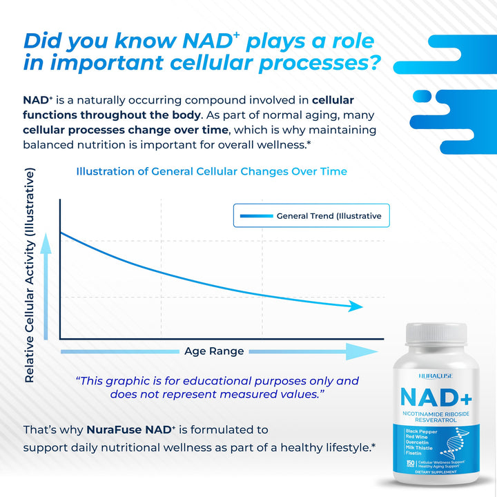 NURAFUSE Liposomal NAD+ Trans-Resveratrol Supplement