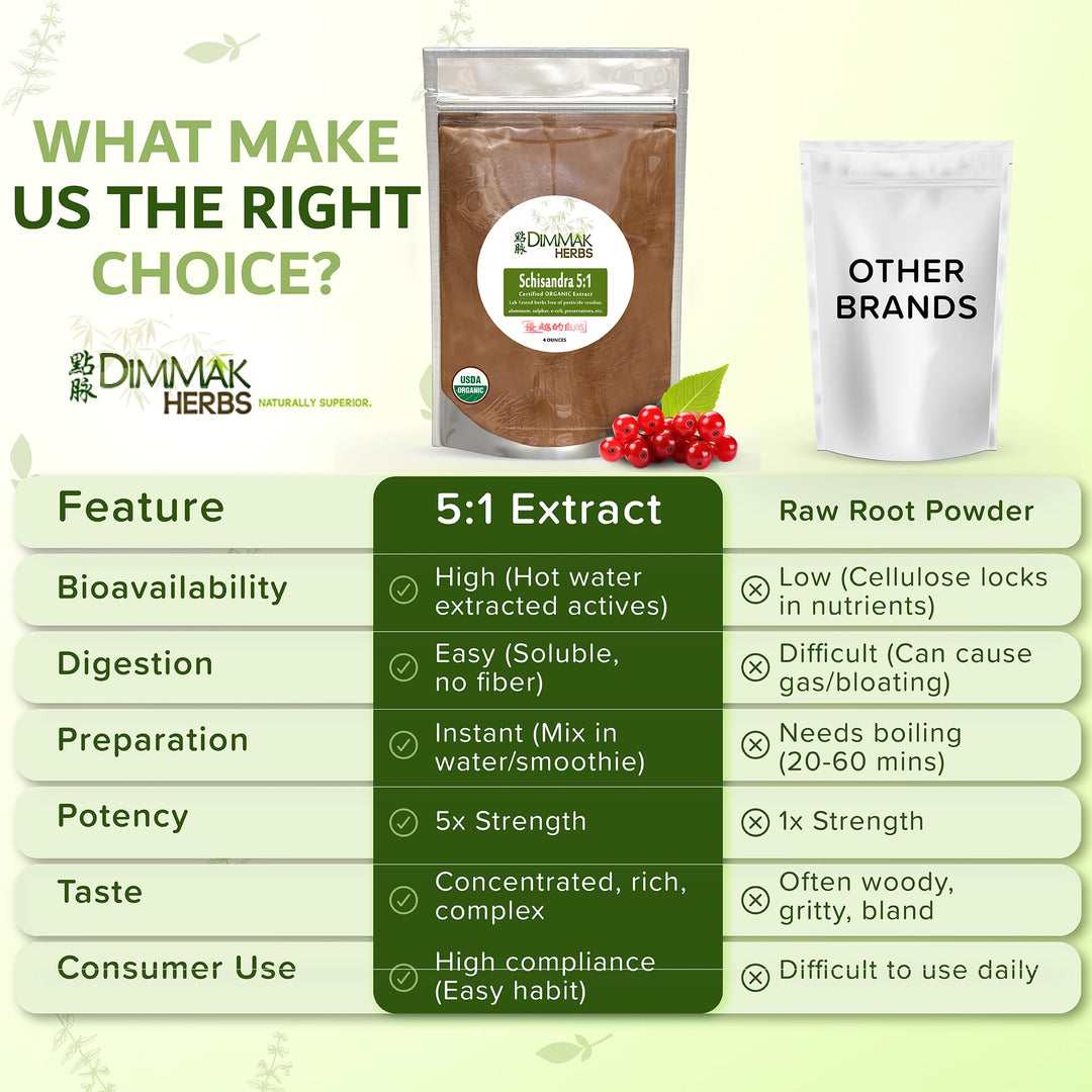 Dimmak Herbs Schisandra 5:1 Extract Powder, 4 oz