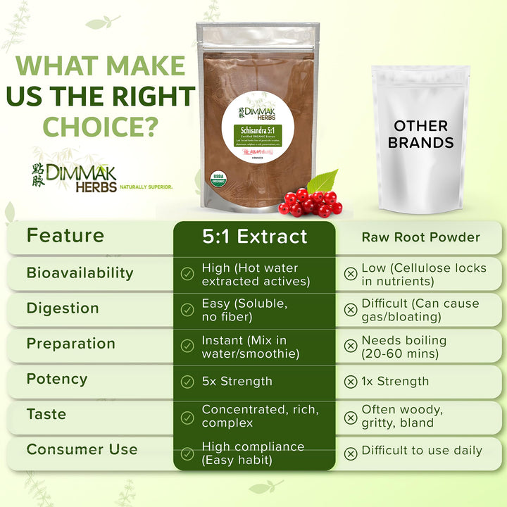 Dimmak Herbs Schisandra 5:1 Extract Powder, 4 oz